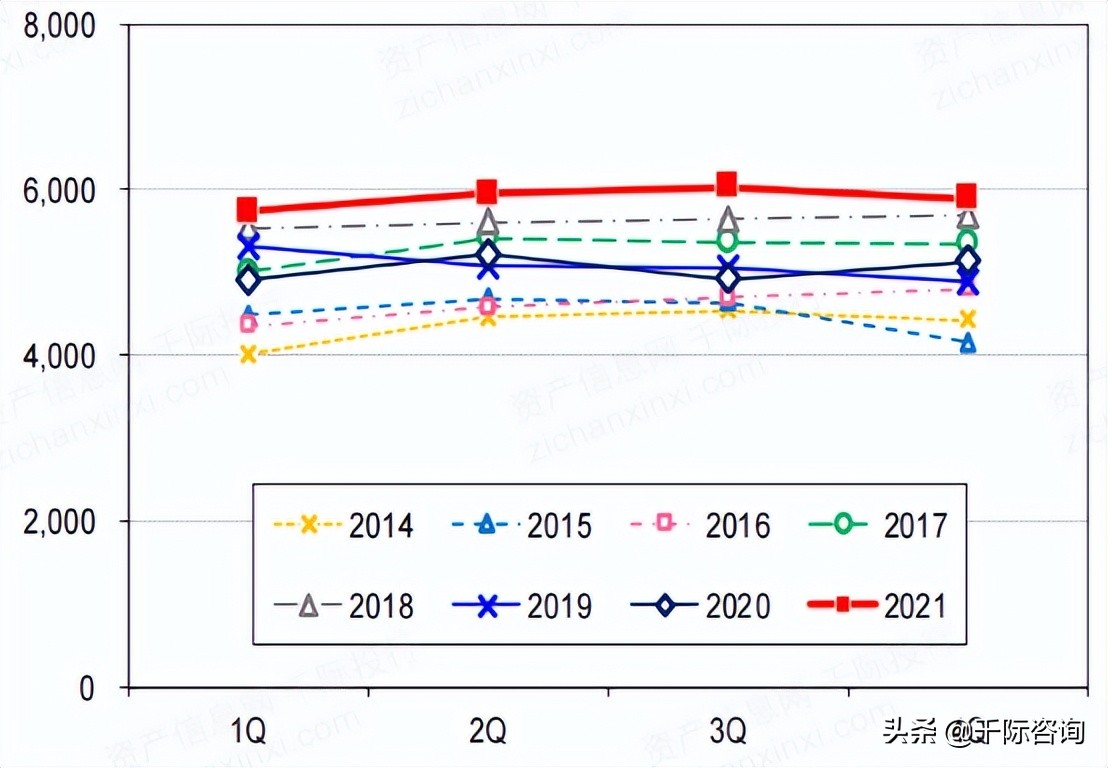 2022年半导体硅片指数研究报告