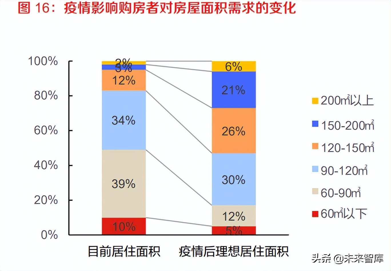 房地产行业研究：空间与服务的价值格局重塑