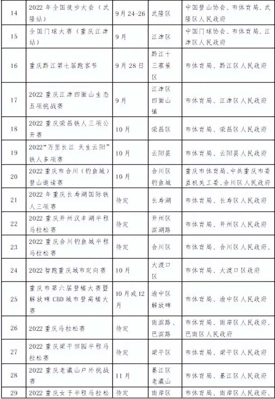 排球社团活动计划表(重庆市2022年下半年体育赛事活动计划表出炉 重马预计下半年开跑)