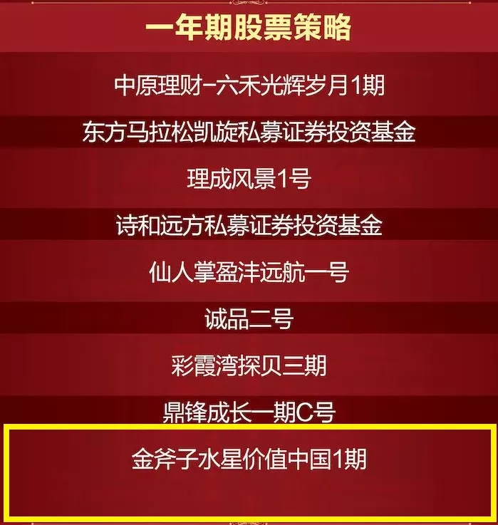 这个坚持0管理费与客户长期共赢的新秀基金荣获英华奖