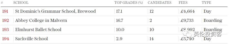 英国私立高中(2022英国私校最新排名出炉！只按“高考分数”排)