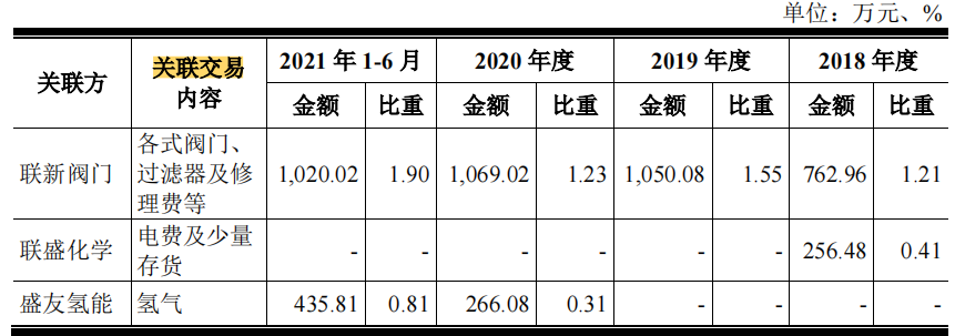 联盛科技研发占比低或伪高新，大额资金拆借，产能充足仍扩产