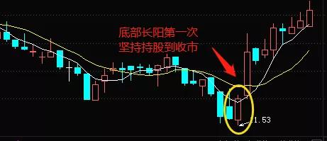 干貨“買賣口訣”