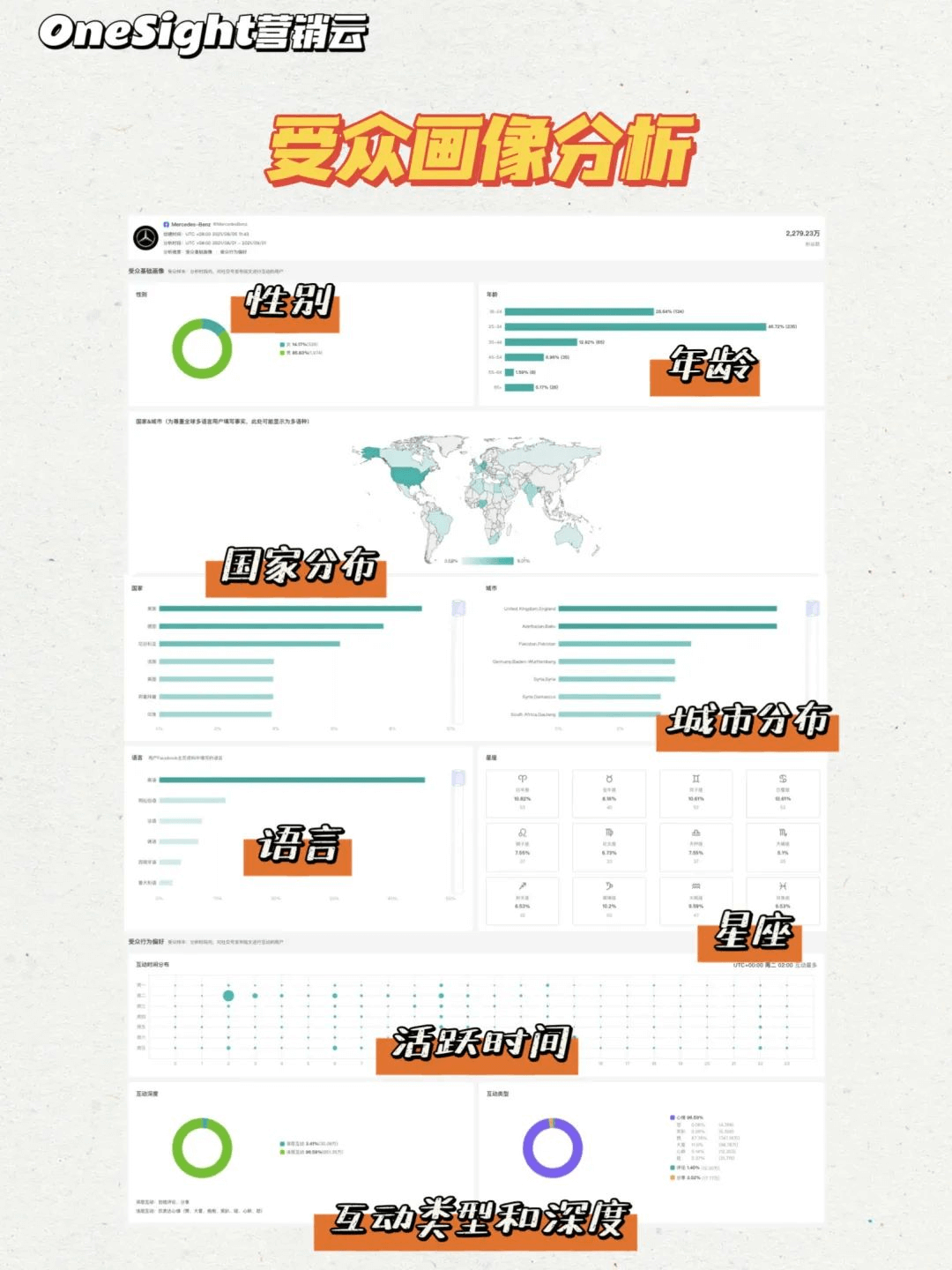 点开获取LinkedIn最新算法（干货）