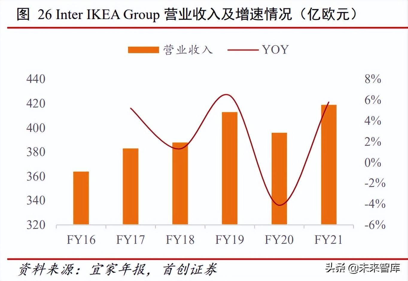 家居行业深度报告：由海外家居龙头蝶变看中国家居消费场景变迁