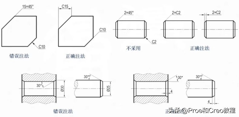 塑胶件的结构设计：倒角篇