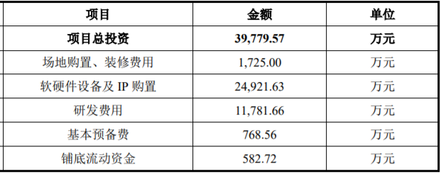 新能源汽车高压电源及电驱功率芯片研发及产业化项目可行性报告