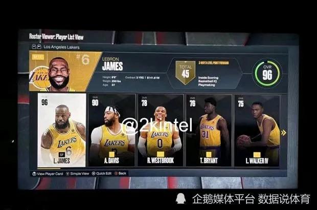 2k自建球員能力值最高（2023年NBA2K能力值出爐，5人超95分）