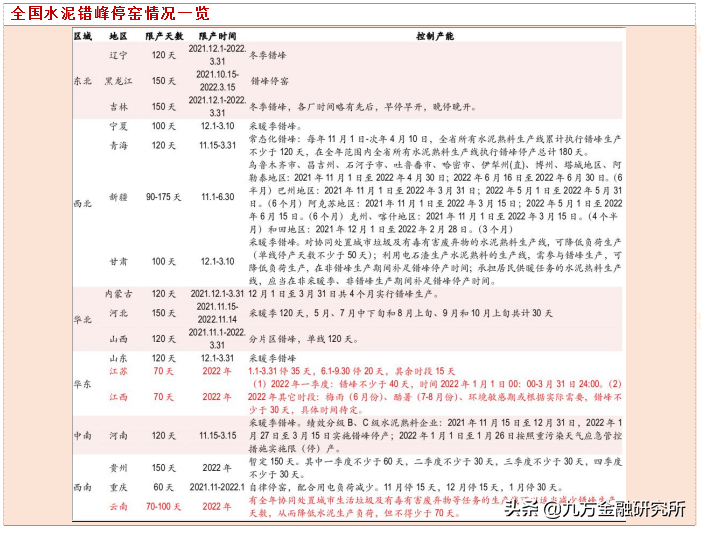 ˮ(f)K&خa(chn)ɵĸ^A(y)Ӌ(j)2022ӭ(f)K