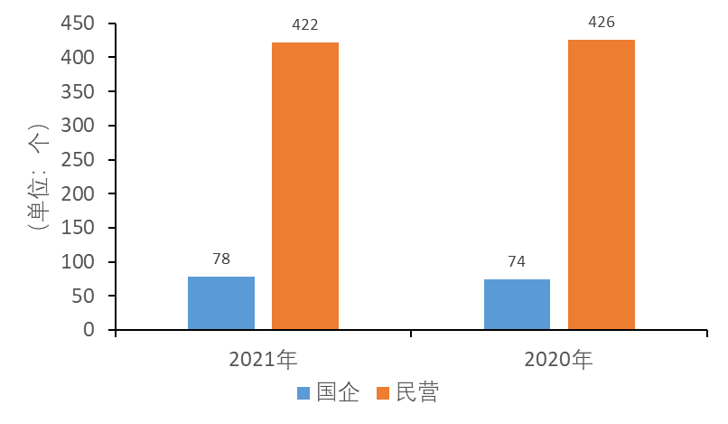 2021中国新经济企业500强榜单发布