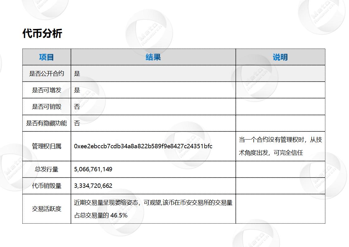 一个字，绝！web3中PEOPLE币创造的惊喜让你信服