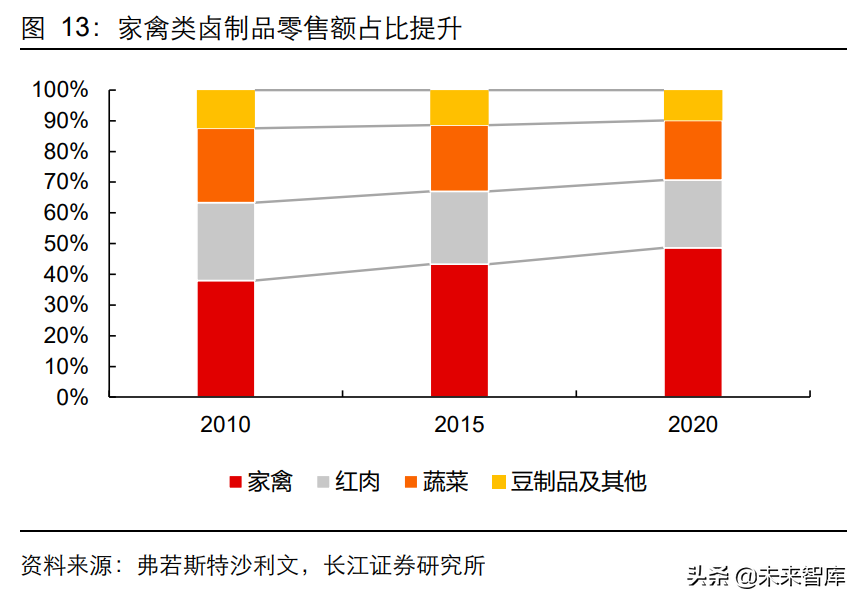 荣昌美团招聘信息（佐餐卤味食品行业深度研究）