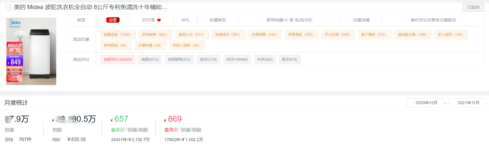 洗衣機品牌排行榜,