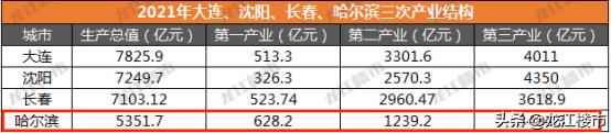 哈尔滨人才,哈尔滨人才市场档案存放中心