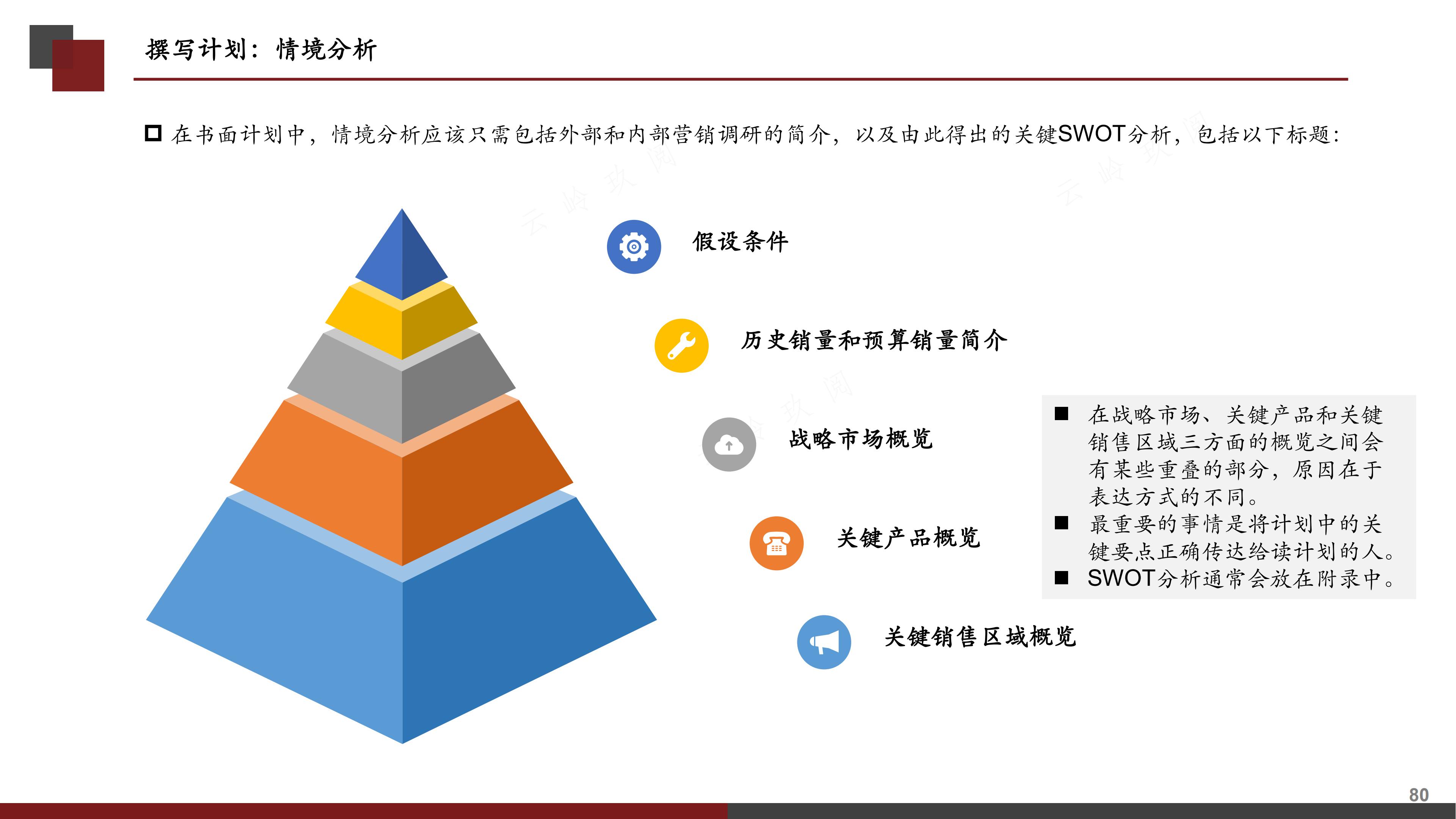 销售计划书怎么写（图解《如何撰写营销计划书》，分步式指导实战技巧与全案模拟）