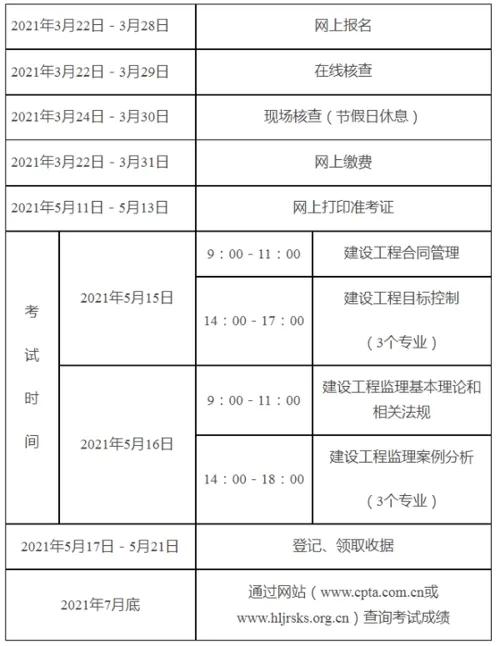 监理工程师考试条件,监理工程师考试报名条件