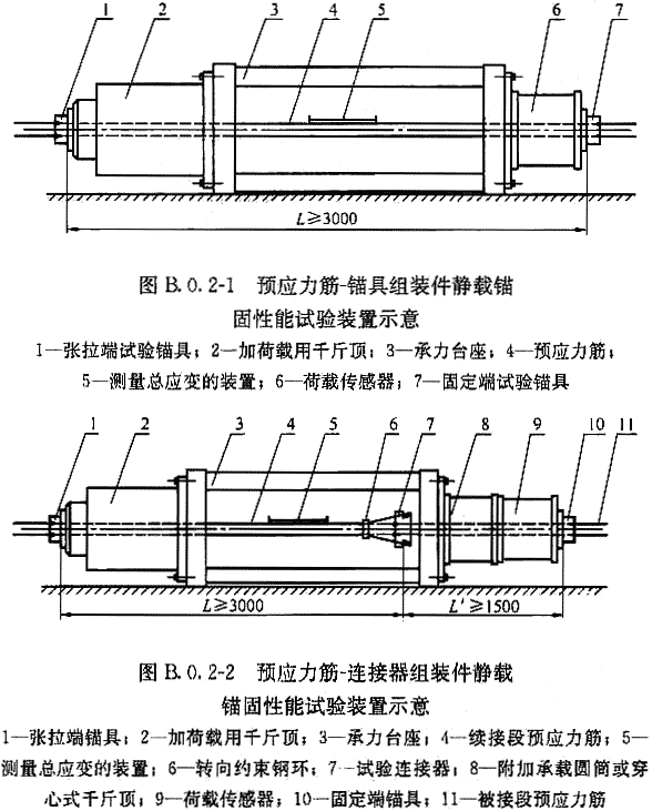 《预应力筋用锚具、夹具和连接器应用技术规程》JGJ 85-2010