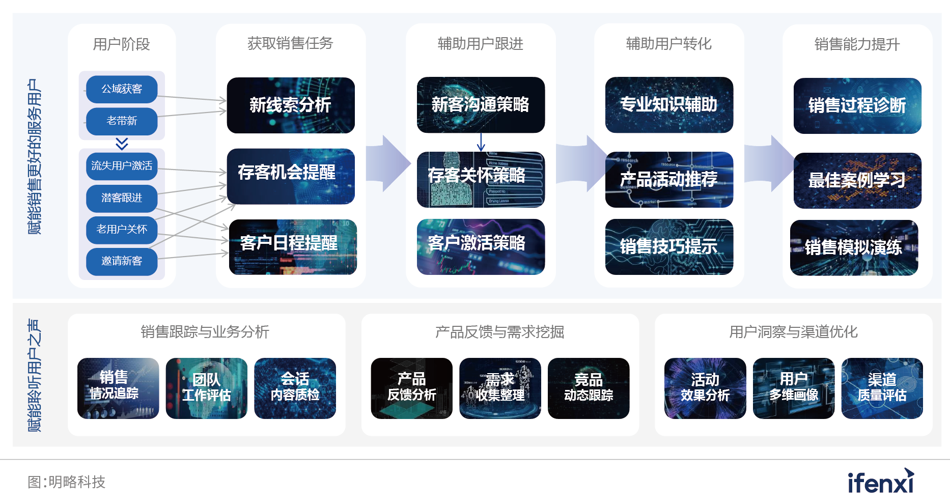 专访明略科技CTO郝杰，共绘会话智能发展蓝图 | 爱分析访谈