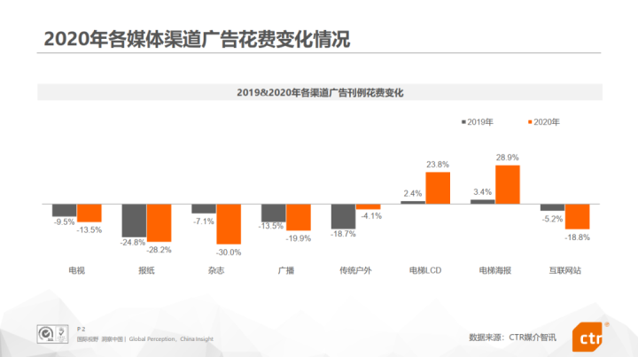 后疫情时代的品牌引爆战场，喜屏传媒分析