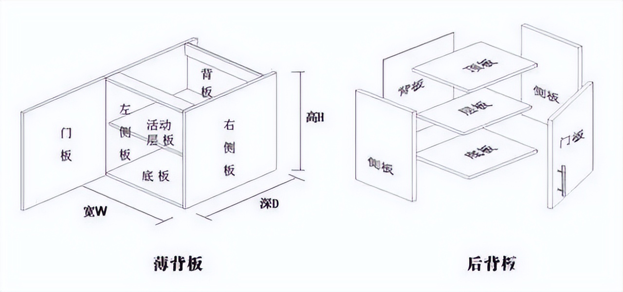 全屋定制“坑多水深”，揭秘很多业主不知道8个坑，省钱还实用