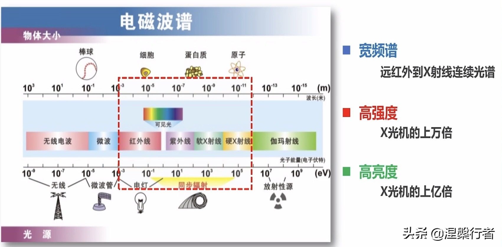 还要建造大型对撞机吗？这种激光技术更具前景，研发费用更低