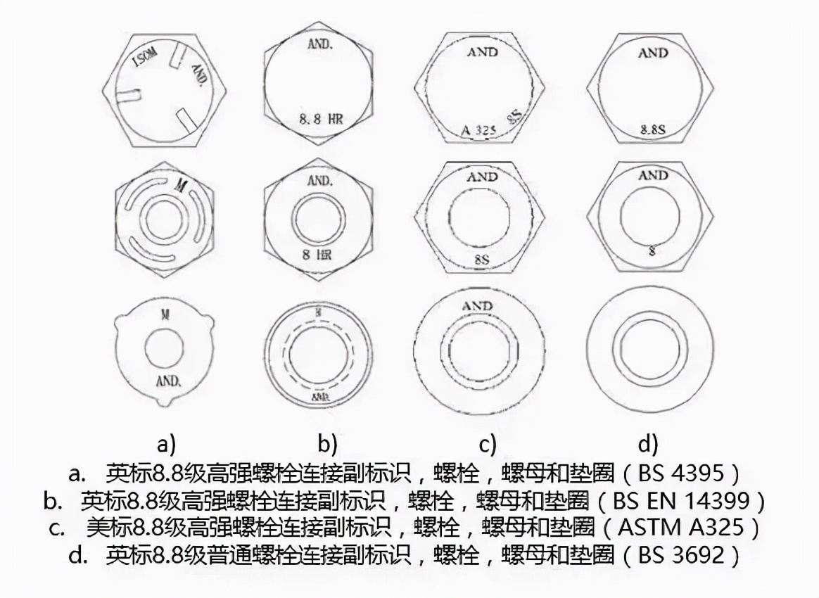 世界最高强度紧固件（19.8级）研制成功，高强度螺栓强在哪里？