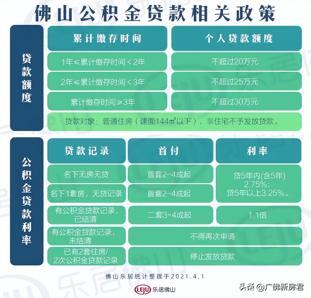 佛山全政策 干货，你必看的