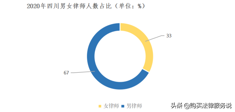 律师人均收入排名16：四川律师人均创收25.4万元（2020）