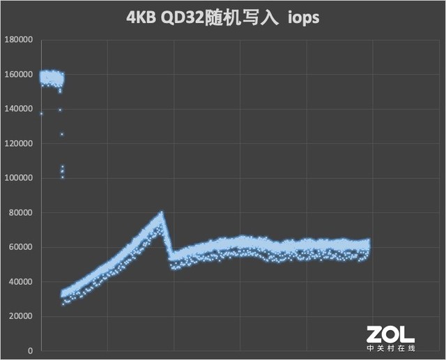 三星980PRO with Heatsink评测：温控魔术师