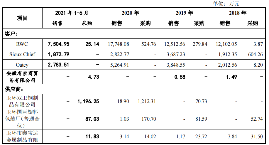 家族企业万得凯科技产品单一，依赖外销，加工商难谈品牌