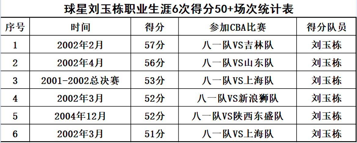 cba冠军历届冠军2020（CBA男篮职业联赛难以超越神奇纪录盘点，有哪些著名球星球队？）