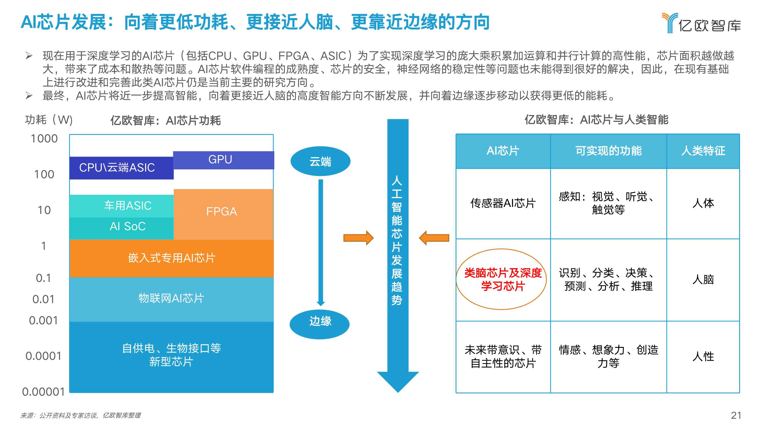 2022中国人工智能芯片行业研究报告