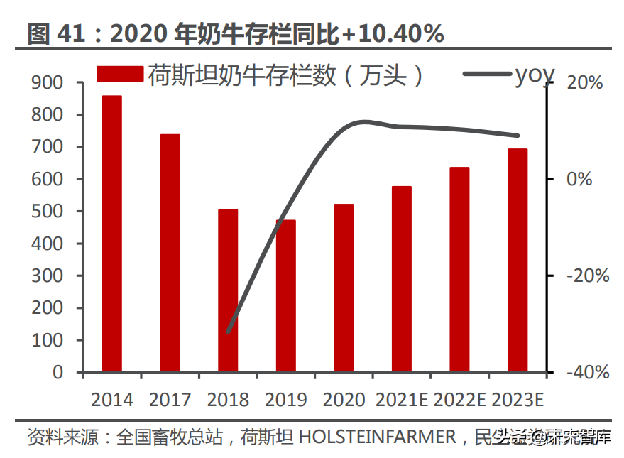 食品饮料行业专题研究：成本与定价，食饮企业如何穿越周期？