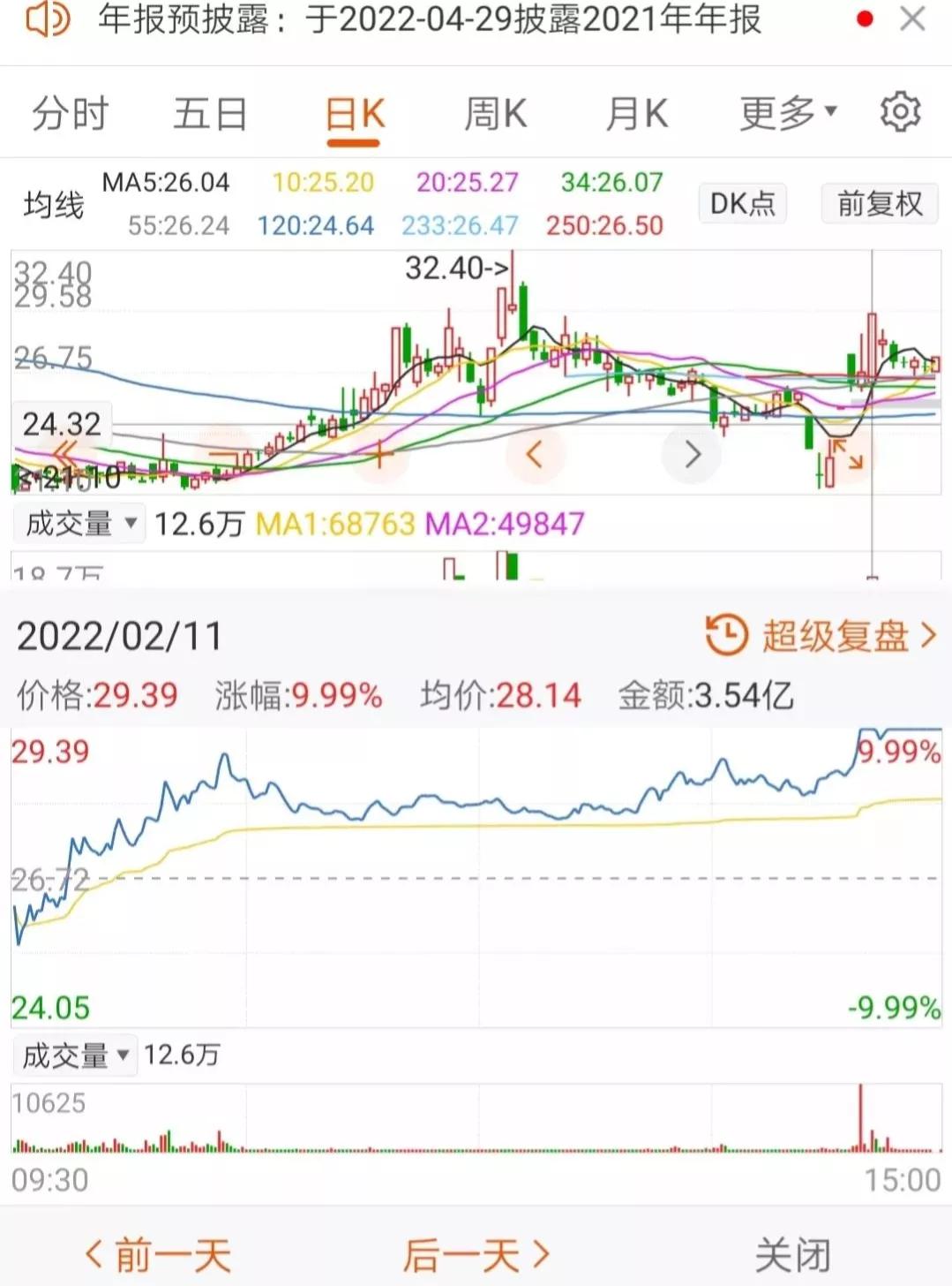 漲停板注意以下封板時間