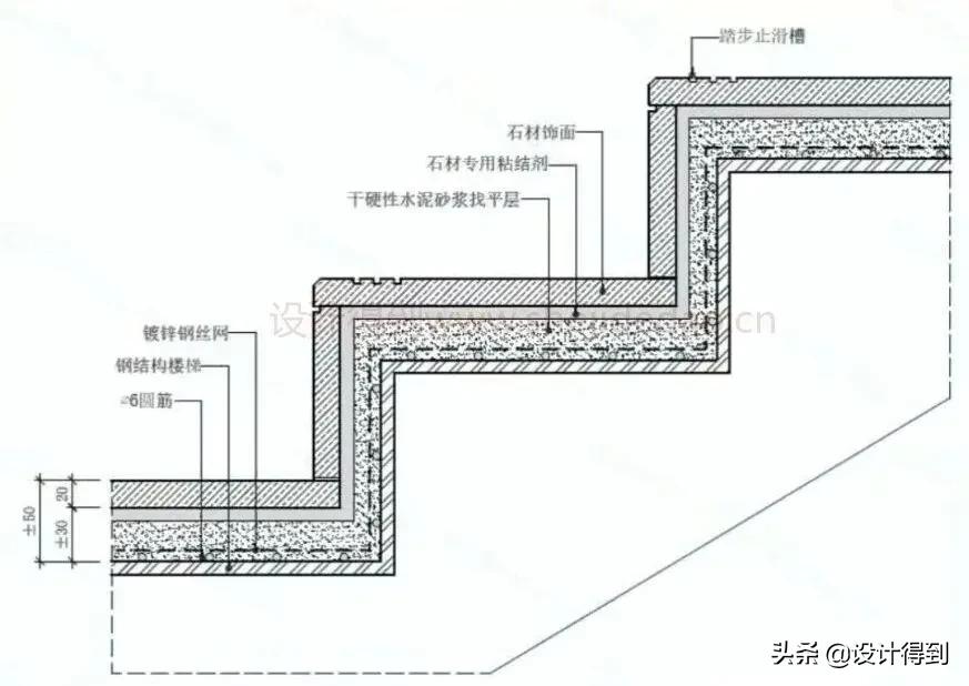 室内旋转楼梯，该怎么做？