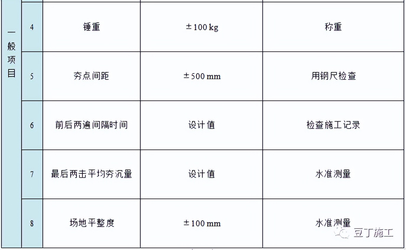 收藏！六种地基处理施工工艺卡，常用的都在这了