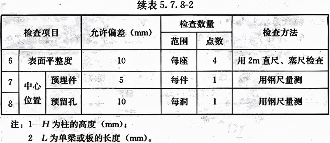 给水排水构筑物工程施工及验收规范 GB 50141-2008