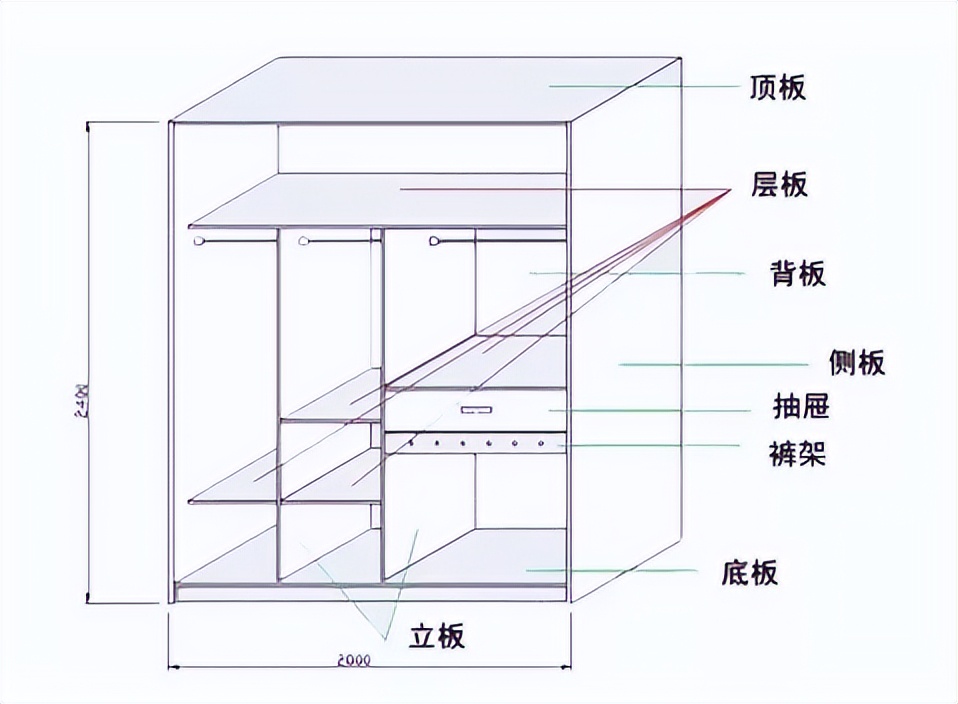 全屋定制“坑多水深”，揭秘很多业主不知道8个坑，省钱还实用