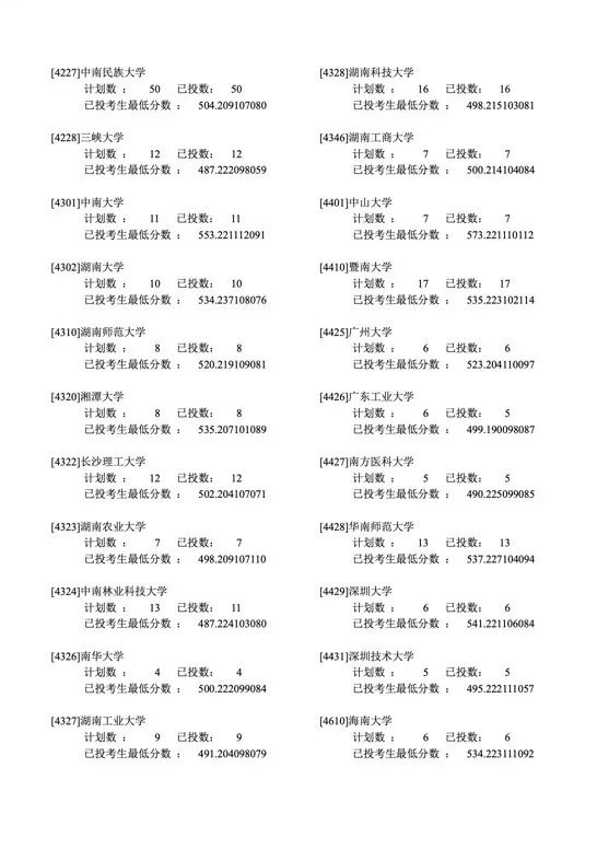 录取分数线排名2021最新排名（录取分数排行）