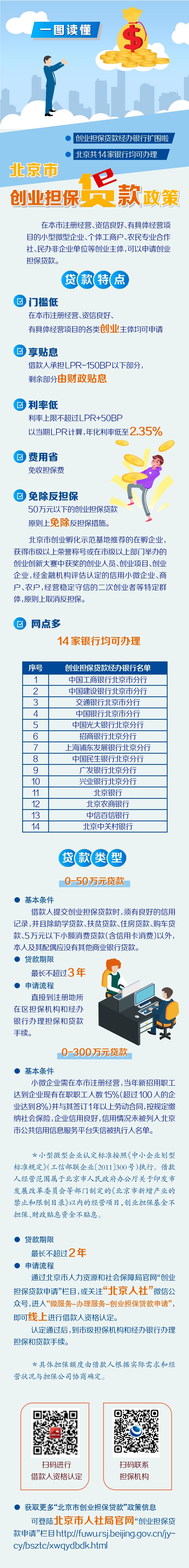一图读懂｜最高300万元！申请北京创业担保贷款可到这14家银行