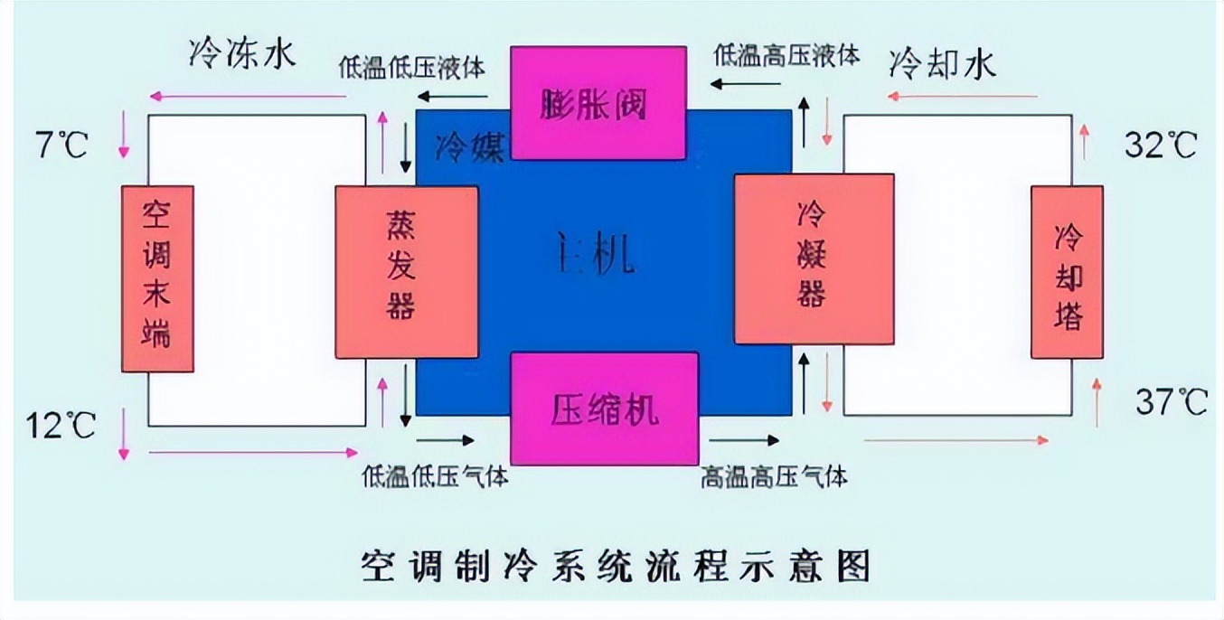 德瑞洁能：热泵中央空调与中央空调的区别？