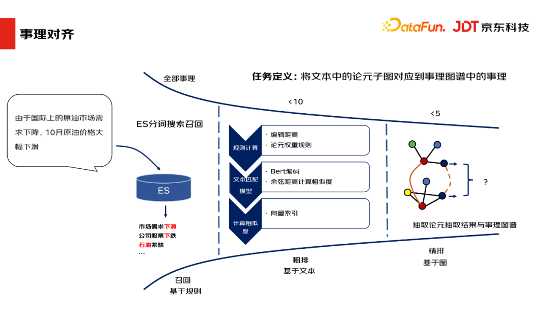 京东科技肖楠：基于金融场景的事理图谱构建与应用