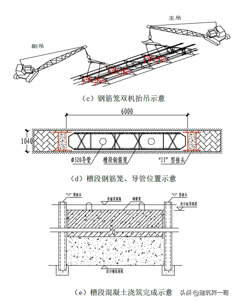 Ⅱ型接头地下连续墙施工技术