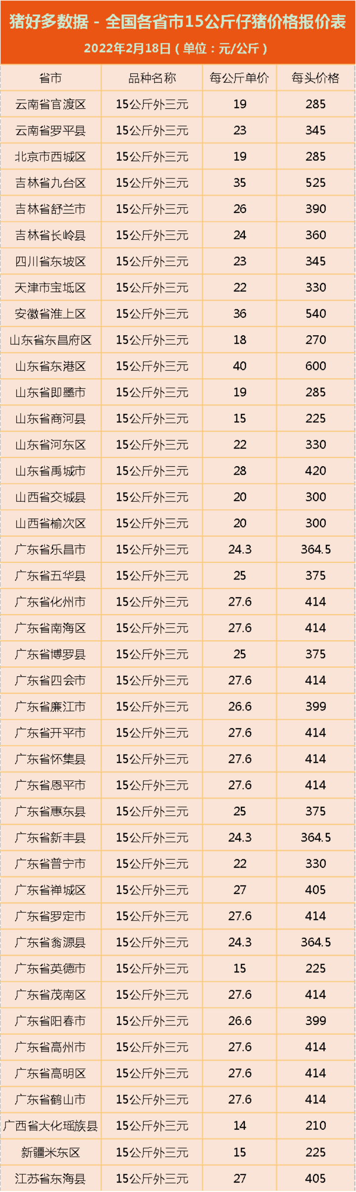 2月18日仔猪价格：猪价稳中伴涨，仔猪补栏情况不佳，原因已找到