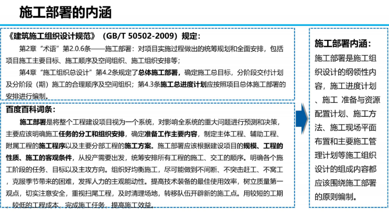 中建项目施工部署安排培训讲义，87页PPT