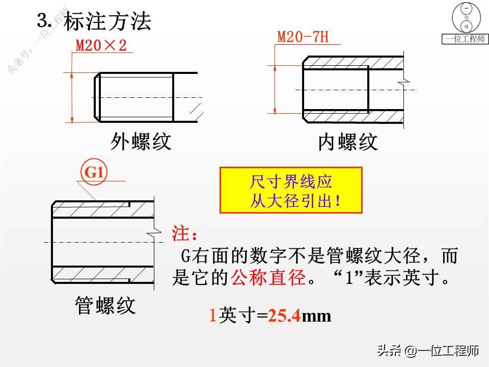 5类标准件，65页内容介绍螺纹、键销、轴承、齿轮和弹簧，学习了