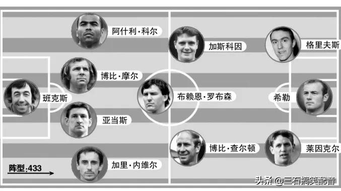 02年世界杯英格兰主力阵容(英格兰国家队历史最佳阵容，小贝、鲁尼、凯恩、双德纷纷落选)