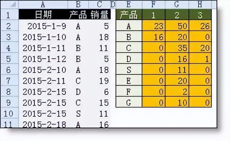 制作表格入门（如何制作表格入门）-第16张图片-科灵网