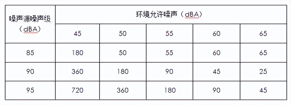 技术规范 | 化工粉体的噪声控制