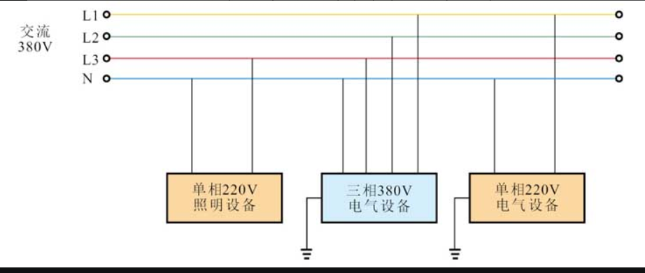 直流电和直流电路、交流电和交流电路，今天就把这玩意理整明白